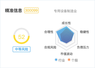 五個漲停的區塊鏈龍頭，營收僅195萬 是挖礦還是信息安全設備銷售？